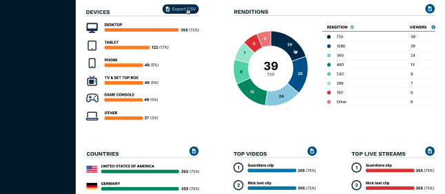 graphic-video-analytics-ui-devices