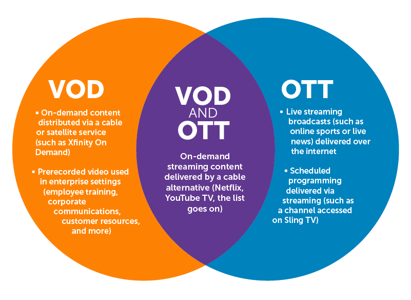 Graphics-VOD-Ven-Diagram-400x800-1